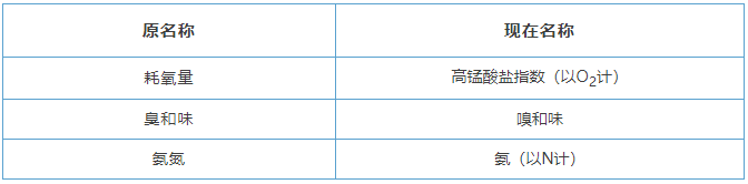 飲用水