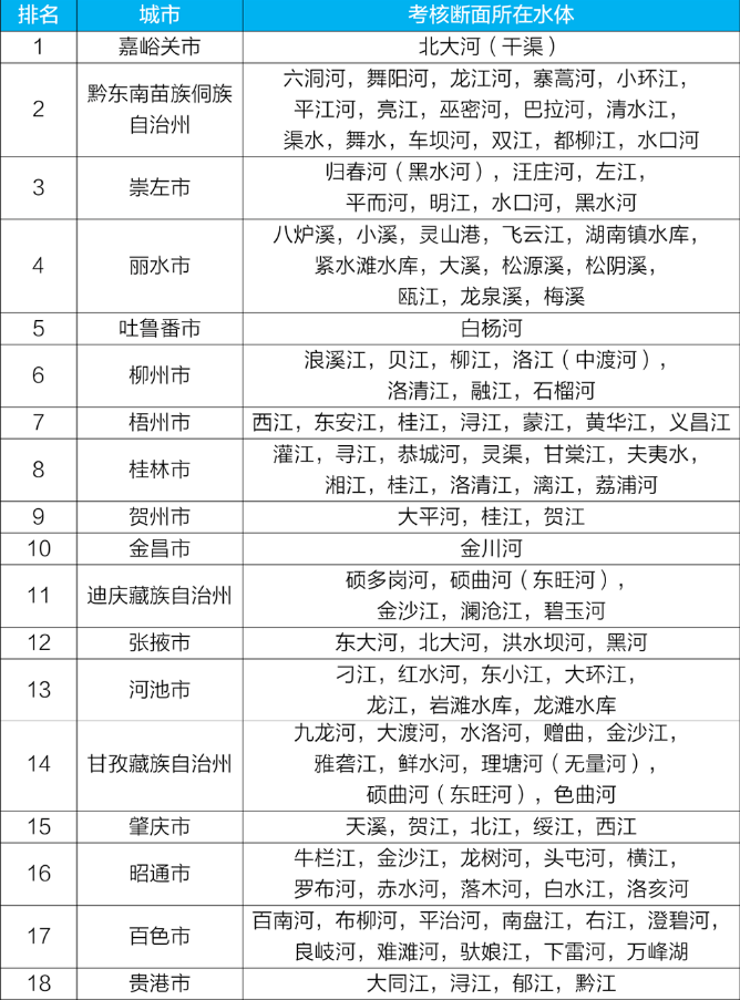 全國地表水環境質量實時播報