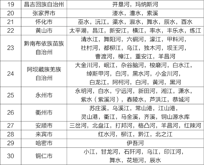 全國地表水環境質量