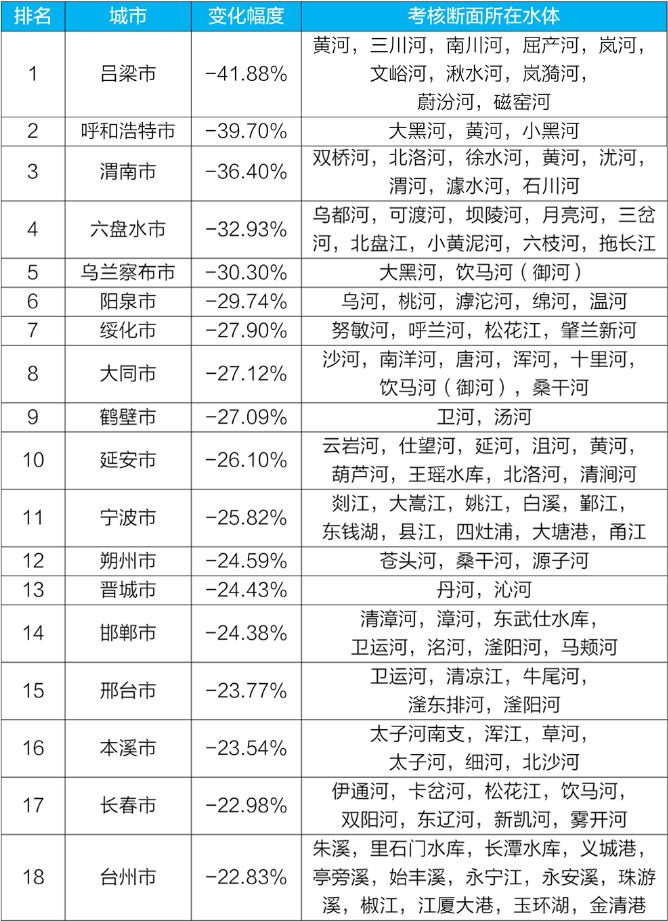 地表水環境質量