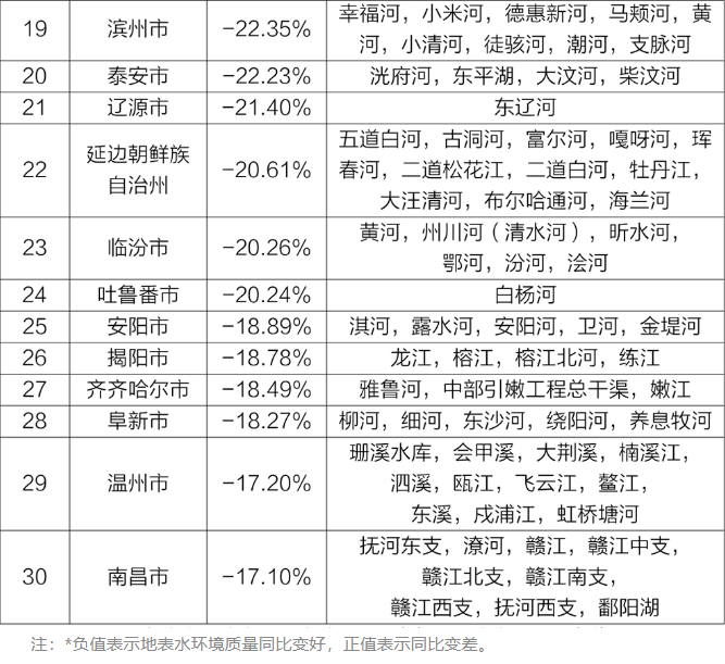 環境質量