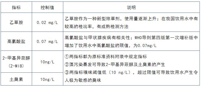 生活飲用水衛生標準限值的調整