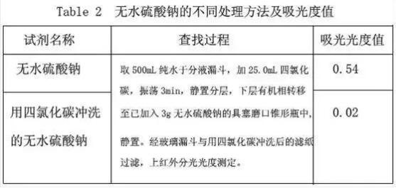 水中石油類超標的危害 水中石油類超標的危害