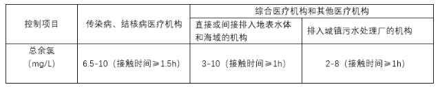 余氯檢測方法及標準
