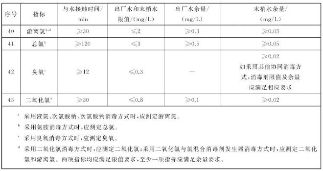 通常說的“余氯”是從哪來的