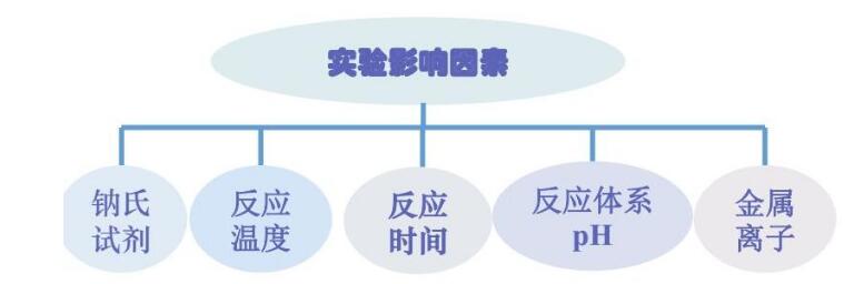 氨氮檢測(cè)儀操作步驟