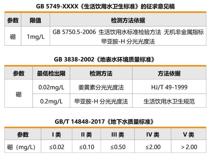 水中硼檢測方法