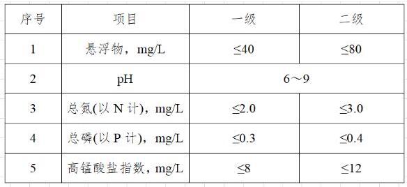 水產養殖廢水排放標準