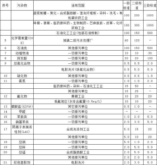 農村生活污水處理