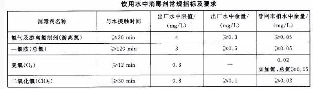 余氯殺菌效果與檢測標準