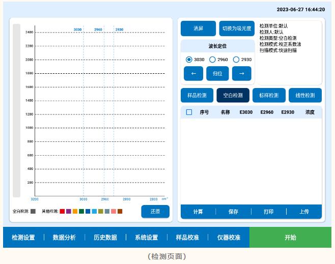 紅外測油儀的詳細操作步驟