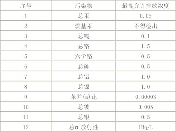 污水重金屬超標的5種處理方法
