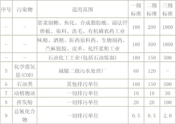 污水重金屬檢測國家標準