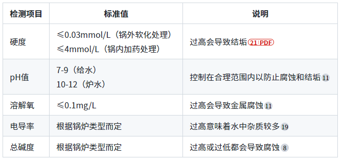 鍋爐水質檢測的標準