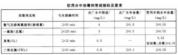 水質余氯檢測標準值