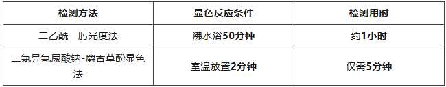 泳池尿素超標現狀
